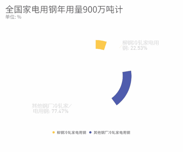 惊艳!今天带你到柳钢集团防钢基地探秘世界级的工厂的图28